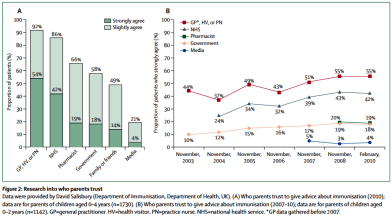 New Decade of Vaccines 5: Addressing the vaccine confidence gap. Heidi J Larson et al. Lancet 2011; 378: 526-35