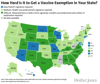 How Hard to get Vax Exemption