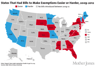 Laws for and against vax exemptions