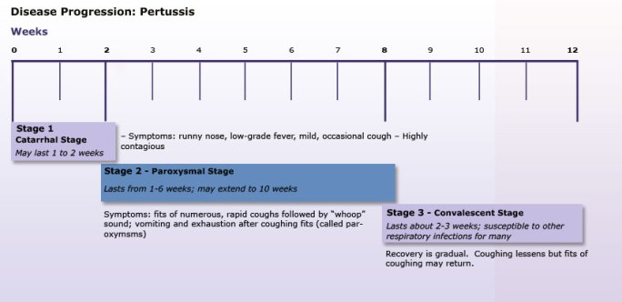 http://www.cdc.gov/pertussis/images/Pertussis-timeline-lg.jpg