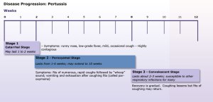 http://www.cdc.gov/pertussis/images/Pertussis-timeline-lg.jpg