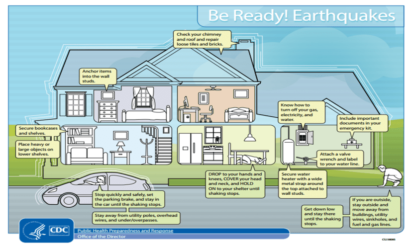 CDC Infographic Earthquakes