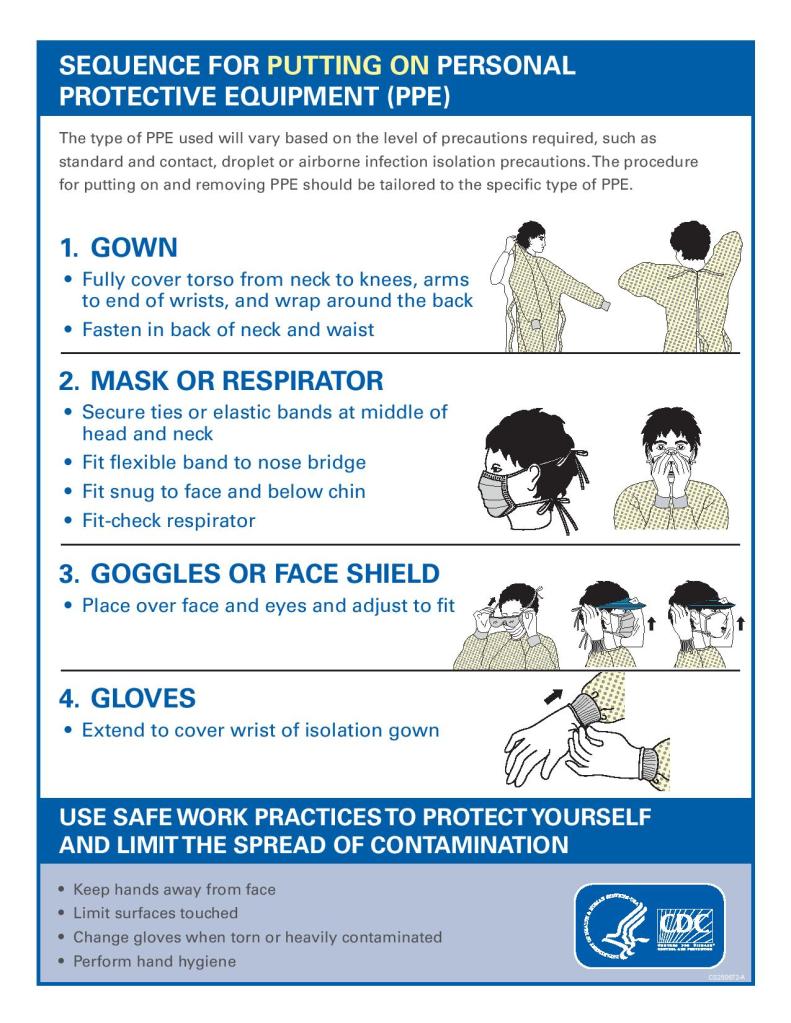 Instructions on Putting On PPE