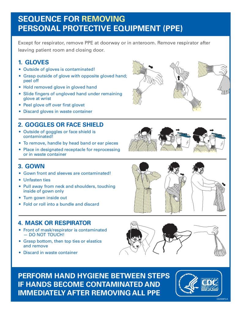 Instructions on Removing PPE