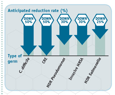 reduction-rate-chart
