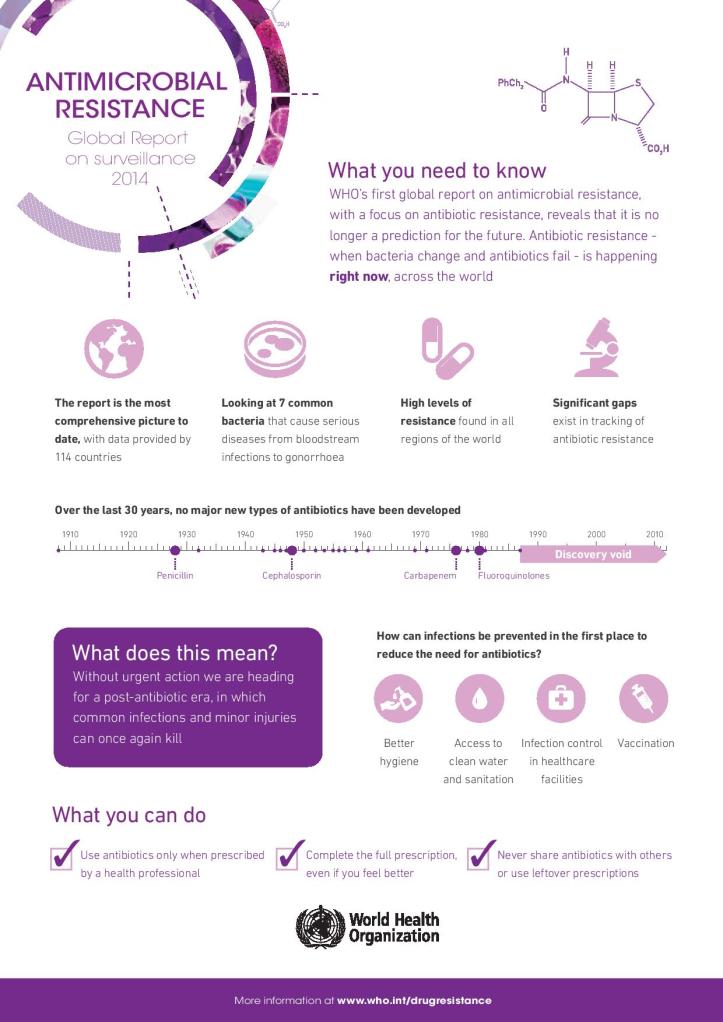 WHO infographic-page-001